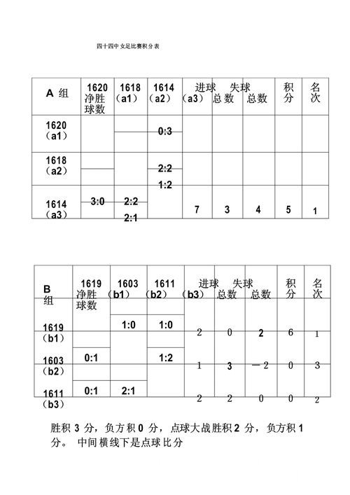 世界杯即时比分选择经验，直播区别和赛果查询参考